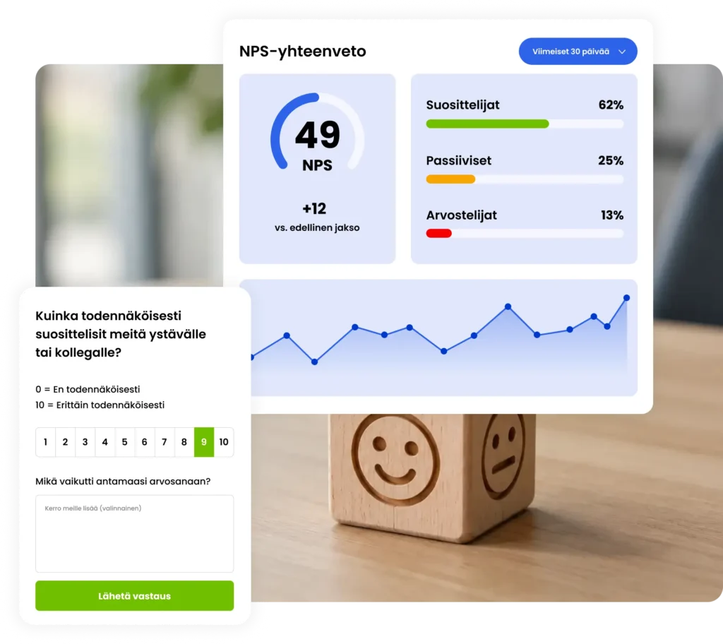 Kokemusmittari - NPS-graafi